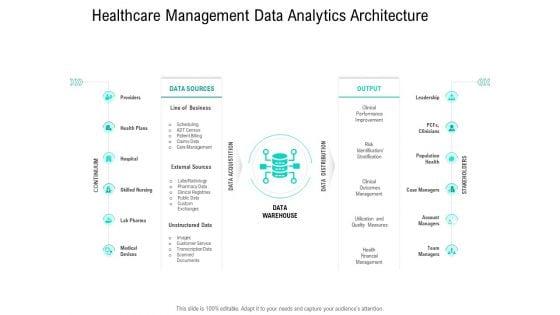 Nursing_Administration_Healthcare_Management_Data_Analytics_Architecture_Ppt_Visual_Aids_Pictures_PDF_Slide_1.jpg