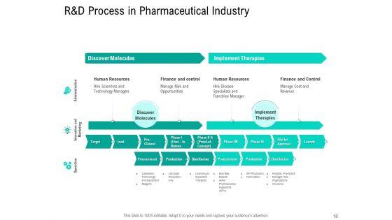 Nursing_Administration_Ppt_PowerPoint_Presentation_Complete_Deck_With_Slides_Slide_18.jpg