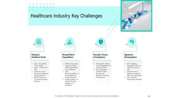 Nursing_Administration_Ppt_PowerPoint_Presentation_Complete_Deck_With_Slides_Slide_49.jpg