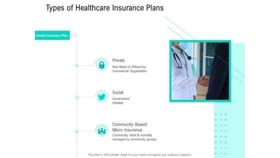 Nursing_Administration_Types_Of_Healthcare_Insurance_Plans_Ppt_Ideas_Format_Ideas_PDF_Slide_1.jpg