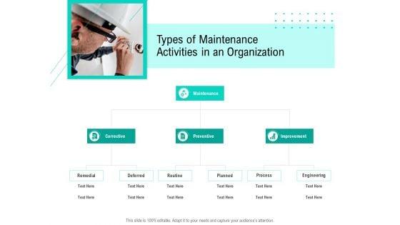 Nursing_Administration_Types_Of_Maintenance_Activities_In_An_Organization_Ppt_Summary_Show_PDF_Slide_1.jpg