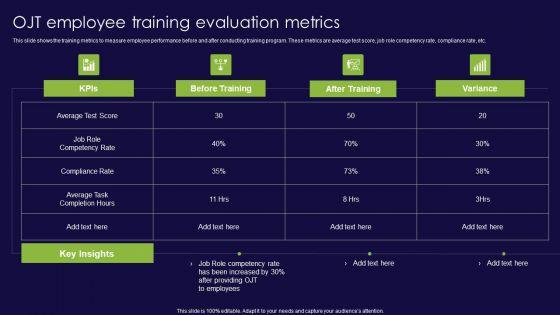 OJT_Employee_Training_Evaluation_Metrics_Ppt_PowerPoint_Presentation_File_Mockup_PDF_Slide_1.jpg
