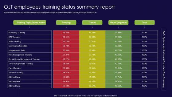 OJT_Employees_Training_Status_Summary_Report_Ppt_Gallery_Themes_PDF_Slide_1.jpg