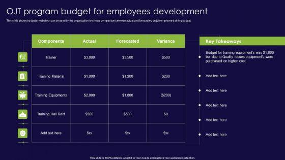 OJT_Program_Budget_For_Employees_Development_Ppt_Ideas_Mockup_PDF_Slide_1.jpg