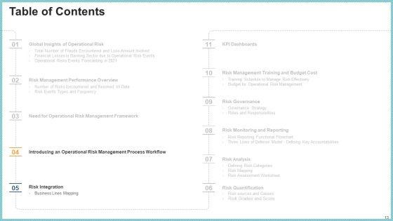 OP_Risk_Management_Ppt_PowerPoint_Presentation_Complete_Deck_With_Slides_Slide_13.jpg