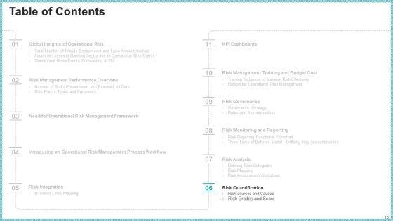 OP_Risk_Management_Ppt_PowerPoint_Presentation_Complete_Deck_With_Slides_Slide_16.jpg