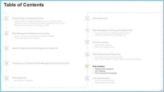 OP_Risk_Management_Ppt_PowerPoint_Presentation_Complete_Deck_With_Slides_Slide_19.jpg