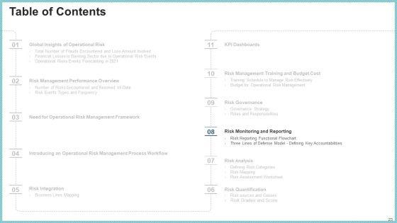 OP_Risk_Management_Ppt_PowerPoint_Presentation_Complete_Deck_With_Slides_Slide_23.jpg
