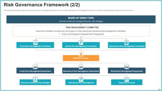 OP_Risk_Management_Ppt_PowerPoint_Presentation_Complete_Deck_With_Slides_Slide_28.jpg
