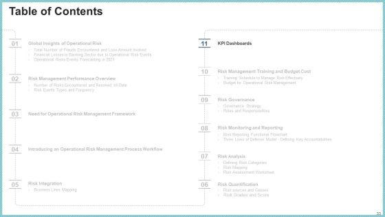 OP_Risk_Management_Ppt_PowerPoint_Presentation_Complete_Deck_With_Slides_Slide_33.jpg