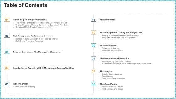 OP_Risk_Management_Ppt_PowerPoint_Presentation_Complete_Deck_With_Slides_Slide_3.jpg