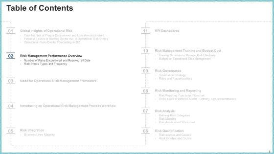 OP_Risk_Management_Ppt_PowerPoint_Presentation_Complete_Deck_With_Slides_Slide_8.jpg