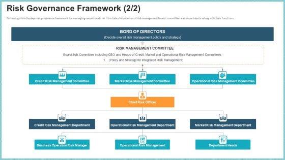 OP_Risk_Management_Risk_Governance_Framework_Gride_Download_PDF_Slide_1.jpg