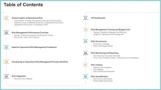 OP_Risk_Management_Table_Of_Contents_Elements_PDF_Slide_1.jpg