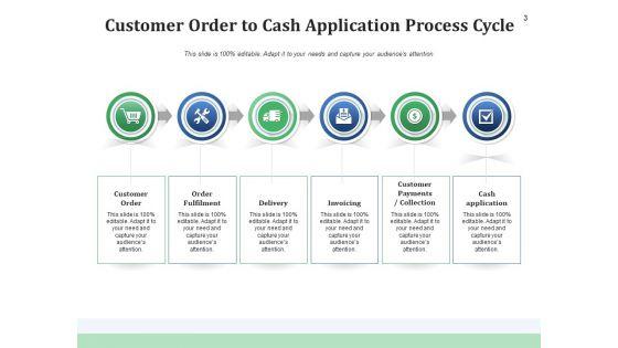 OTC_Cycle_Implementation_Planning_Ppt_PowerPoint_Presentation_Complete_Deck_Slide_3.jpg