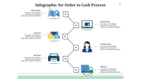 OTC_Cycle_Implementation_Planning_Ppt_PowerPoint_Presentation_Complete_Deck_Slide_5.jpg