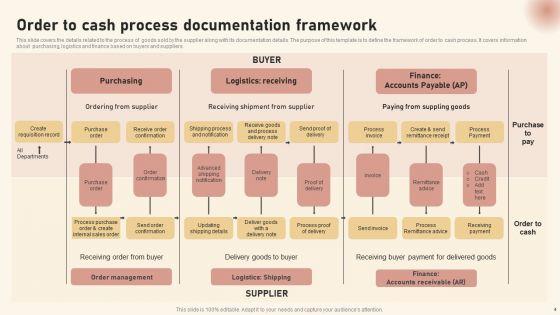 OTC_Procedure_Documentation_Ppt_PowerPoint_Presentation_Complete_Deck_With_Slides_Slide_4.jpg