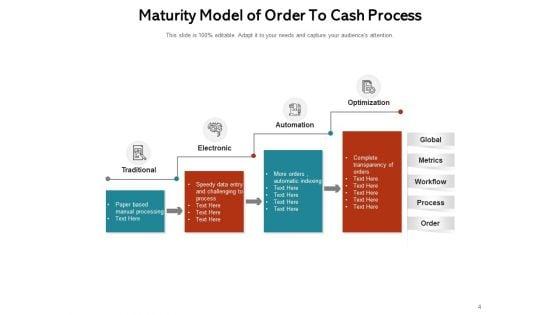 OTC_Process_Customer_Inventory_Credit_Management_Ppt_PowerPoint_Presentation_Complete_Deck_Slide_4.jpg