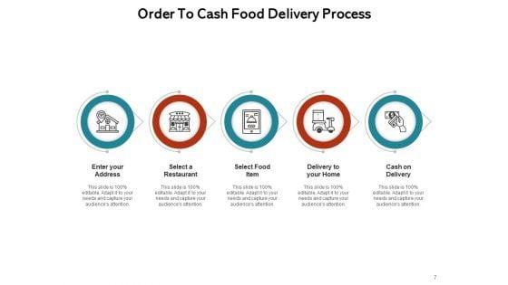 OTC_Process_Customer_Inventory_Credit_Management_Ppt_PowerPoint_Presentation_Complete_Deck_Slide_7.jpg