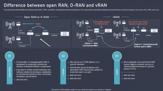 O_RAN_Architecture_Difference_Between_Open_Ran_O_Ran_And_Vran_Guidelines_PDF_Slide_1.jpg