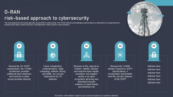 O_RAN_Architecture_O_Ran_Risk_Based_Approach_To_Cybersecurity_Rules_PDF_Slide_1.jpg