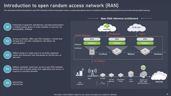 O_RAN_Architecture_Ppt_PowerPoint_Presentation_Complete_Deck_With_Slides_Slide_10.jpg