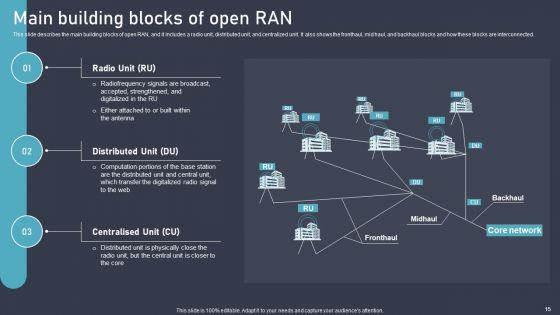 O_RAN_Architecture_Ppt_PowerPoint_Presentation_Complete_Deck_With_Slides_Slide_15.jpg