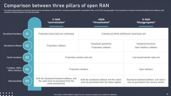 O_RAN_Architecture_Ppt_PowerPoint_Presentation_Complete_Deck_With_Slides_Slide_18.jpg