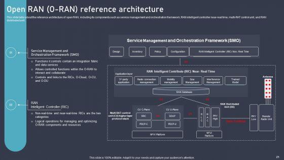 O_RAN_Architecture_Ppt_PowerPoint_Presentation_Complete_Deck_With_Slides_Slide_21.jpg