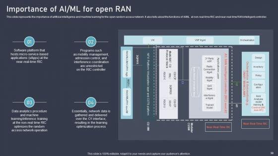 O_RAN_Architecture_Ppt_PowerPoint_Presentation_Complete_Deck_With_Slides_Slide_30.jpg