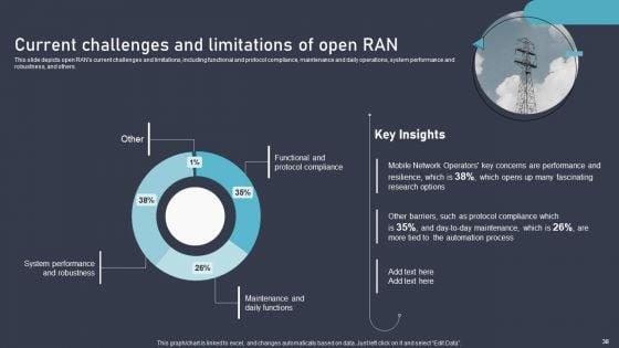 O_RAN_Architecture_Ppt_PowerPoint_Presentation_Complete_Deck_With_Slides_Slide_38.jpg