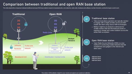 O_RAN_Architecture_Ppt_PowerPoint_Presentation_Complete_Deck_With_Slides_Slide_46.jpg