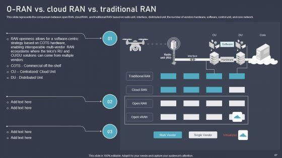 O_RAN_Architecture_Ppt_PowerPoint_Presentation_Complete_Deck_With_Slides_Slide_47.jpg
