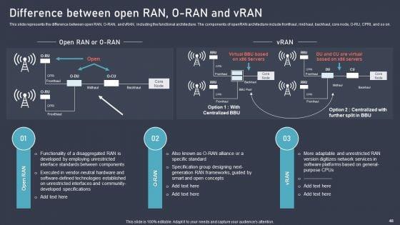 O_RAN_Architecture_Ppt_PowerPoint_Presentation_Complete_Deck_With_Slides_Slide_48.jpg