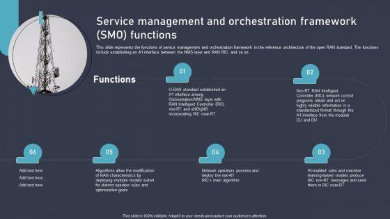 O RAN Architecture Service Management And Orchestration Framework SMO Functions Graphics PDF O RAN Architecture Service Management And Orchestration Framework SMO Functions Graphics PDF