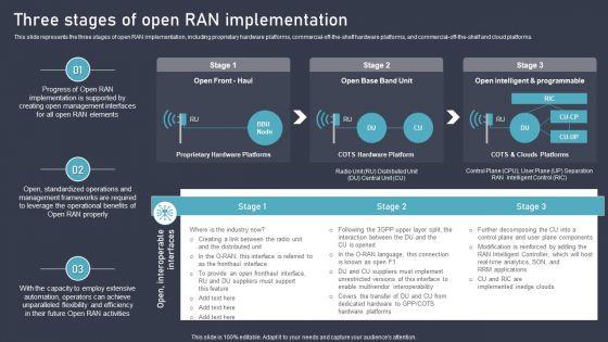 O_RAN_Architecture_Three_Stages_Of_Open_RAN_Implementation_Designs_PDF_Slide_1.jpg