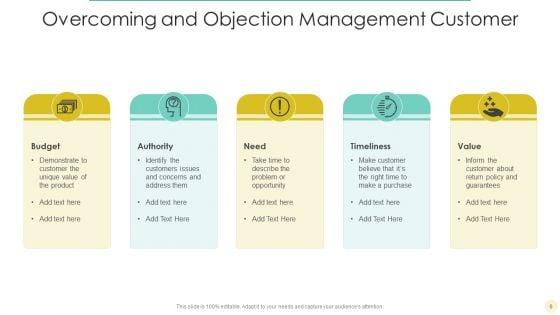Objection_Management_Ppt_PowerPoint_Presentation_Complete_Deck_With_Slides_Slide_6.jpg