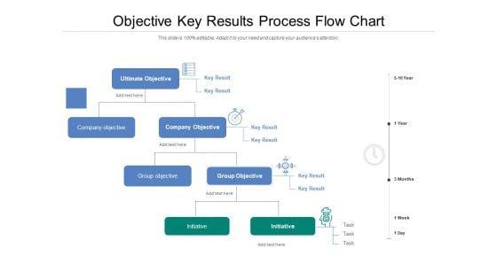 Objective_Key_Results_Process_Flow_Chart_Ppt_PowerPoint_Presentation_File_Example_Introduction_PDF_Slide_1.jpg
