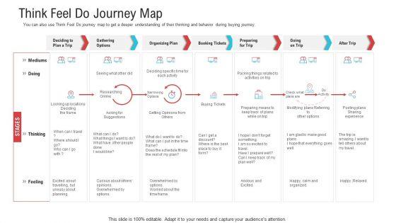 Objective_To_Improve_Customer_Experience_Think_Feel_Do_Journey_Map_Infographics_PDF_Slide_1.jpg
