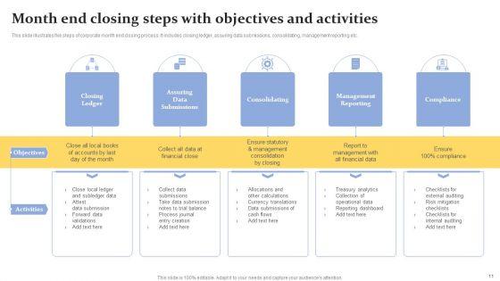 Objectives_And_Activities_Ppt_PowerPoint_Presentation_Complete_Deck_With_Slides_Slide_11.jpg