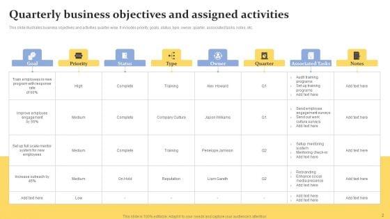 Objectives_And_Activities_Ppt_PowerPoint_Presentation_Complete_Deck_With_Slides_Slide_2.jpg
