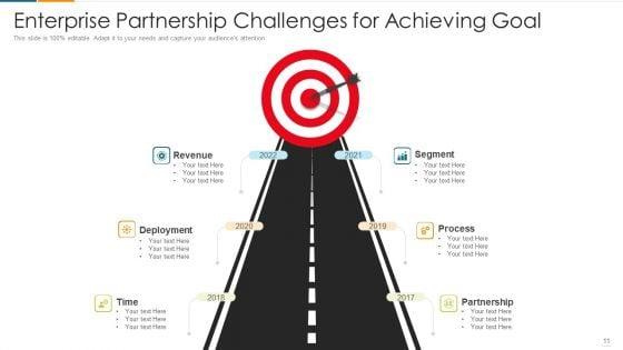 Objectives_And_Issues_Organizational_Management_Ppt_PowerPoint_Presentation_Complete_Deck_With_Slides_Slide_11.jpg