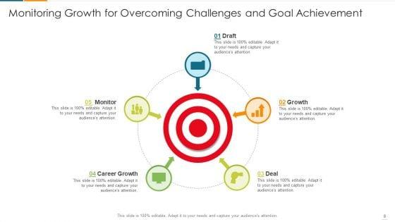 Objectives_And_Issues_Organizational_Management_Ppt_PowerPoint_Presentation_Complete_Deck_With_Slides_Slide_8.jpg