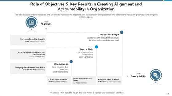 Objectives_And_Key_Results_Strategy_And_Corporate_Ppt_PowerPoint_Presentation_Complete_Deck_With_Slides_Slide_11.jpg