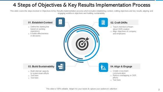 Objectives_And_Key_Results_Strategy_And_Corporate_Ppt_PowerPoint_Presentation_Complete_Deck_With_Slides_Slide_2.jpg
