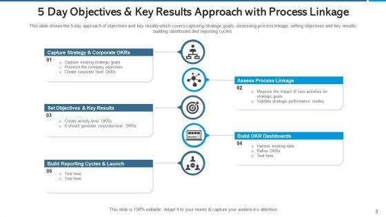 Objectives_And_Key_Results_Strategy_And_Corporate_Ppt_PowerPoint_Presentation_Complete_Deck_With_Slides_Slide_3.jpg