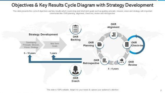 Objectives_And_Key_Results_Strategy_And_Corporate_Ppt_PowerPoint_Presentation_Complete_Deck_With_Slides_Slide_7.jpg