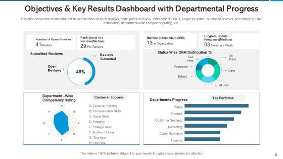 Objectives_And_Key_Results_Strategy_And_Corporate_Ppt_PowerPoint_Presentation_Complete_Deck_With_Slides_Slide_8.jpg