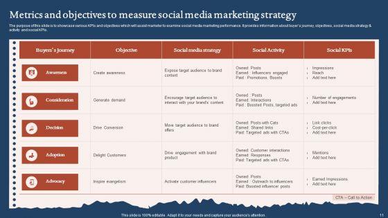Objectives_And_Metrics_Ppt_PowerPoint_Presentation_Complete_With_Slides_Slide_11.jpg
