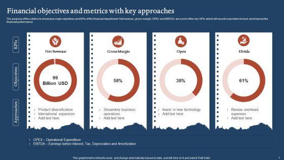 Objectives_And_Metrics_Ppt_PowerPoint_Presentation_Complete_With_Slides_Slide_7.jpg